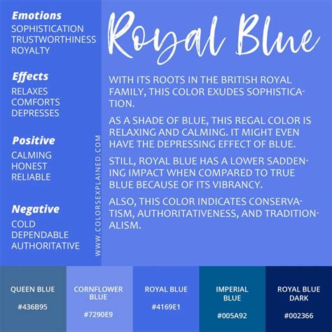 facts about the colour blue.